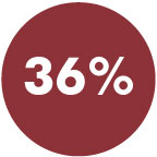 36%