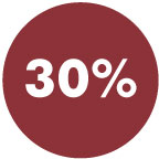 30%