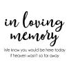 in loving memory We know you would be here today if heaven wasn't so far away wall quotes vinyl lettering wall decal home decor wedding sign signs remembrance  